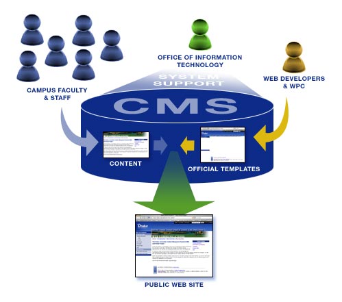 cms_diagram_l2